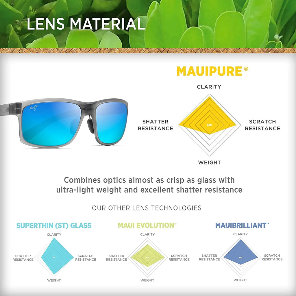 58 Men's Rectangular B439-11M Arch Hawaii Jim Pokowai Maui Blue Sunglasses