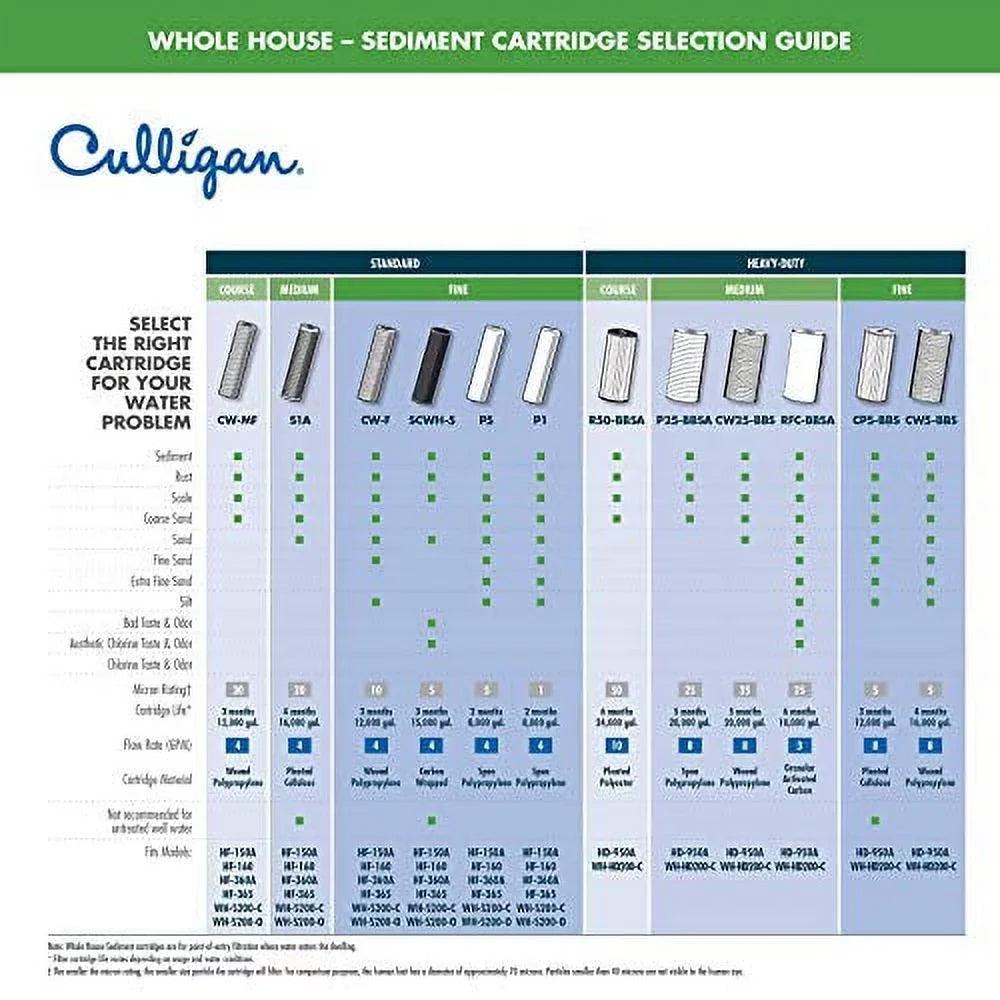 Filter Replacement Culligan