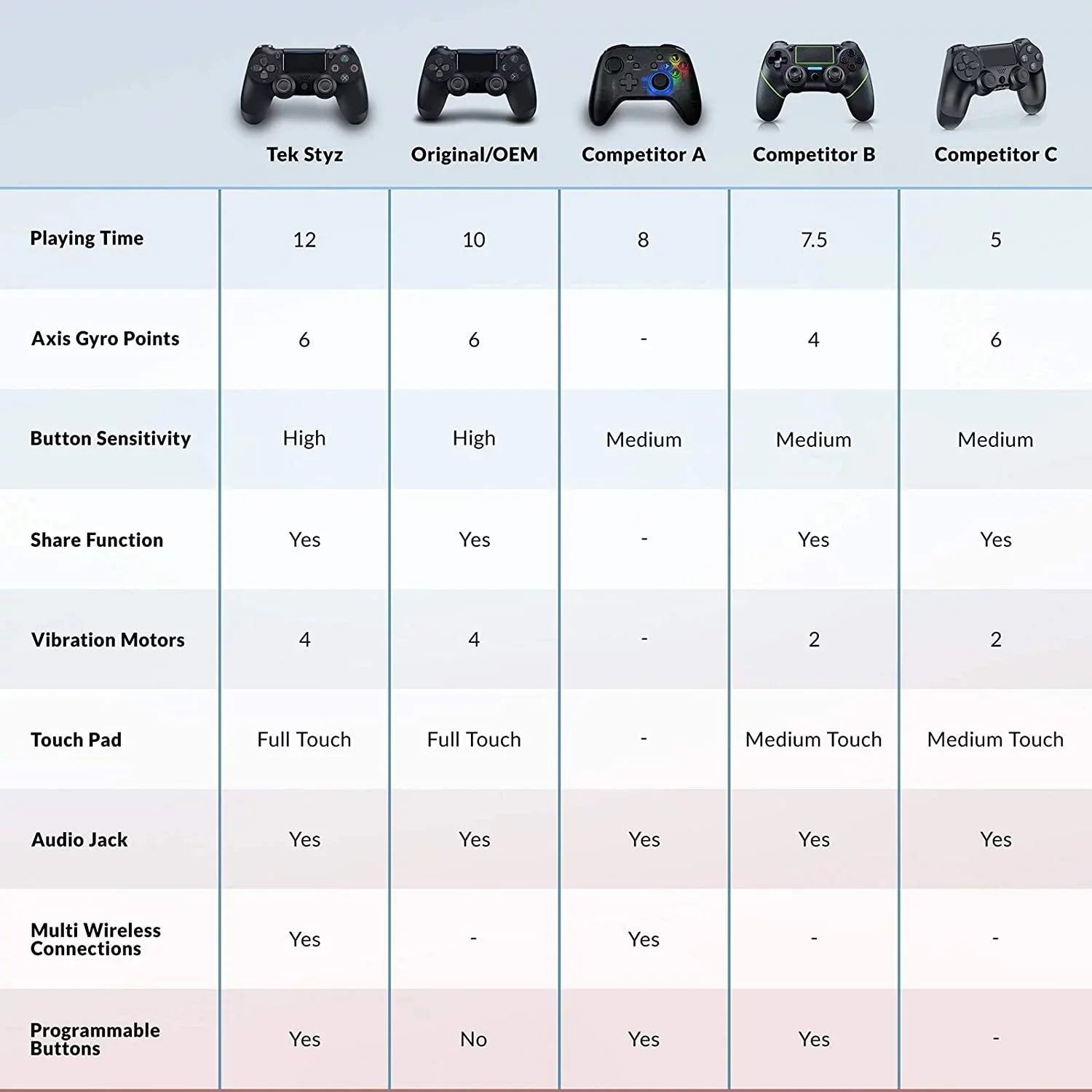 Controller 5G GamePad with Plus PRO Compatible Battery/Built-In BlueTooth 5G/A52 Slim Galaxy A72 Samsung 4G/5G/A32 (Black) Speaker/Gyro/Remote Wireless 1;000
