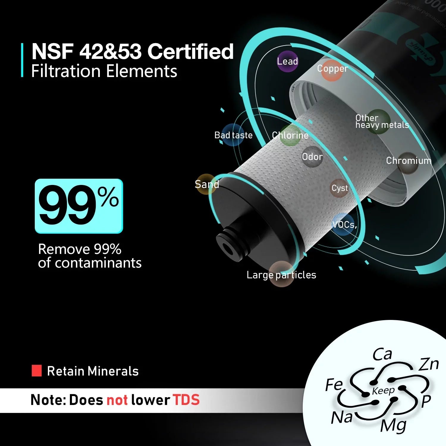 0.5 Taste&Odor,High Filter Remove Bad Chlorine, 99.99% System, Frizzlife Under Capacity Sink Lead, Micron, Water FK99