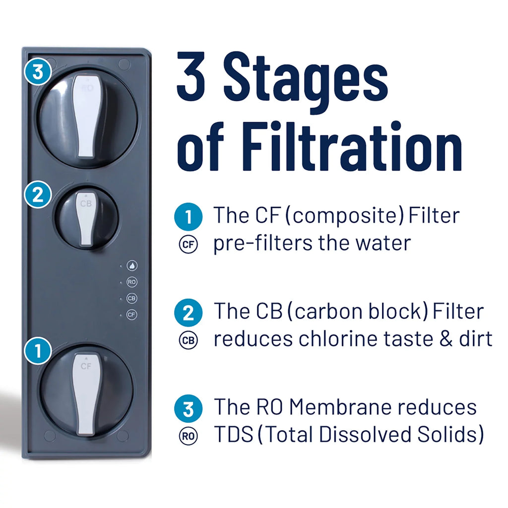 Replacement Tankless Pentair OMNIFilter QuickConnect RO Membrane