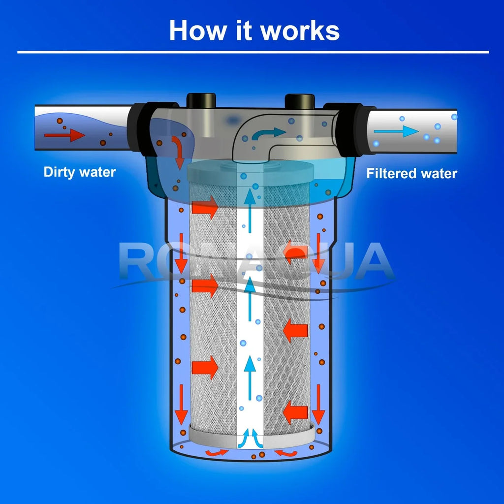 Relief 5 & Presser Micron Brass Inlet/Outlet Carbon with Button, Activated Port Block 1” Filter Housing Transparent Inches Blue Big Cartridge 10