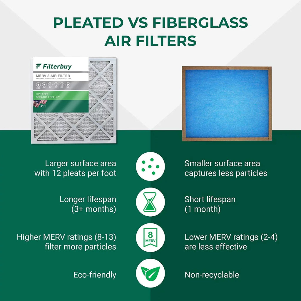 Air 8 Furnace Pleated HVAC AC Filterbuy Filters 18x21x1 MERV (6-Pack)