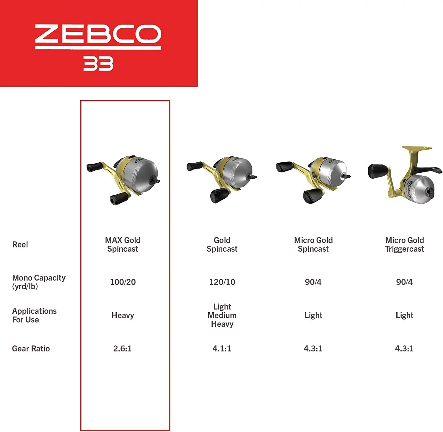 Frame Graphite 2.6:1 and Drag, Powerful Fishing Zebco Reel, Spincast Ratio with Smooth 2+1 and MAX Gear Bearings a Lightweight Silver/Gold Dial-Adjustable a and Gold Anti-Reverse, MicroFine 33 Instant