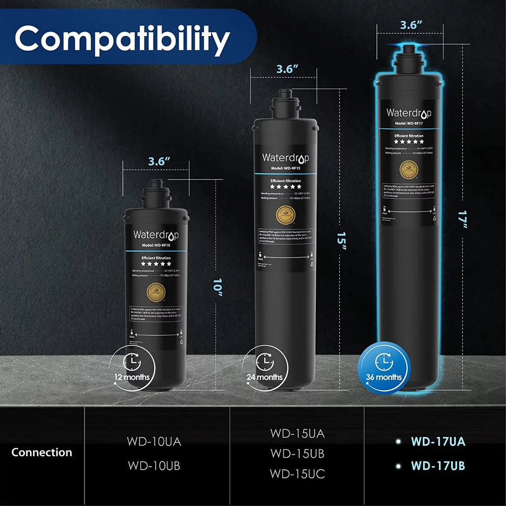Waterdrop Filter, Long System, 3 Lifetime Gallons, Years 19K WD-RF17 Ultra Filtration Water Replacement Under Under 17UA Counter Water Sink