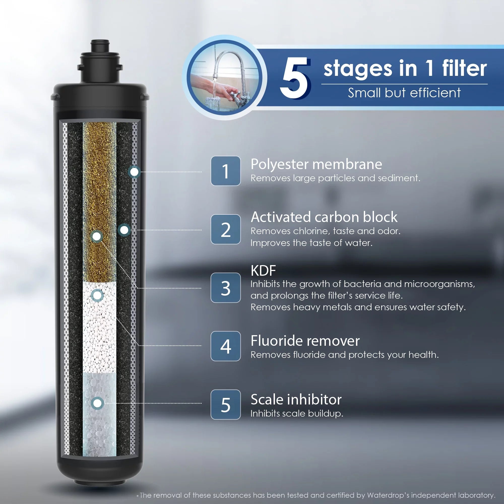 Waterdrop Filter, Long System, 3 Lifetime Gallons, Years 19K WD-RF17 Ultra Filtration Water Replacement Under Under 17UA Counter Water Sink