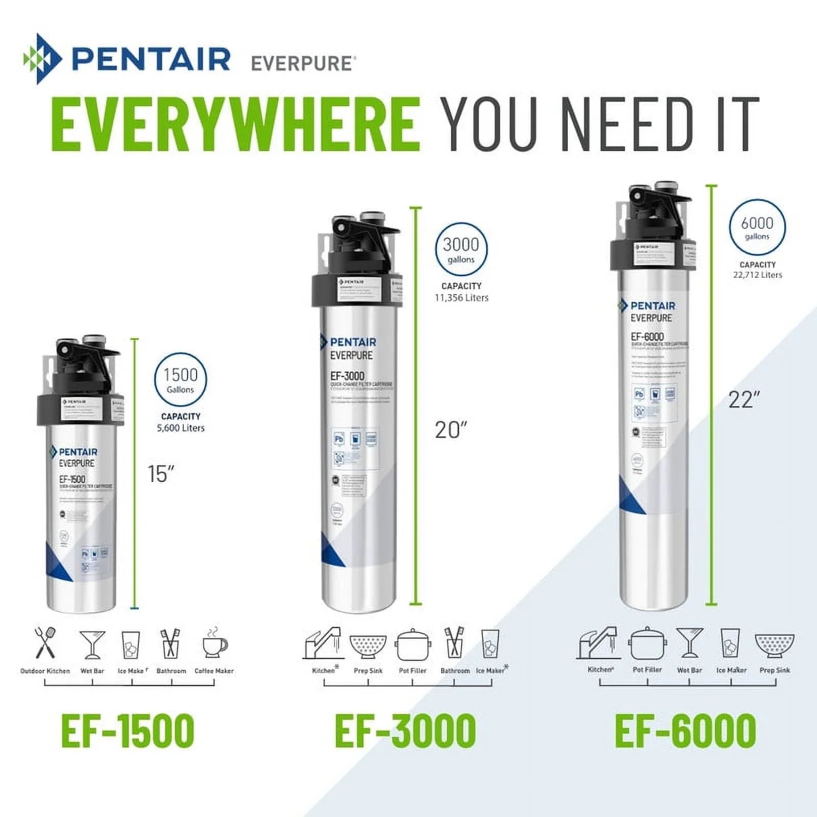 Everpure EF-6000 Drinking Water System