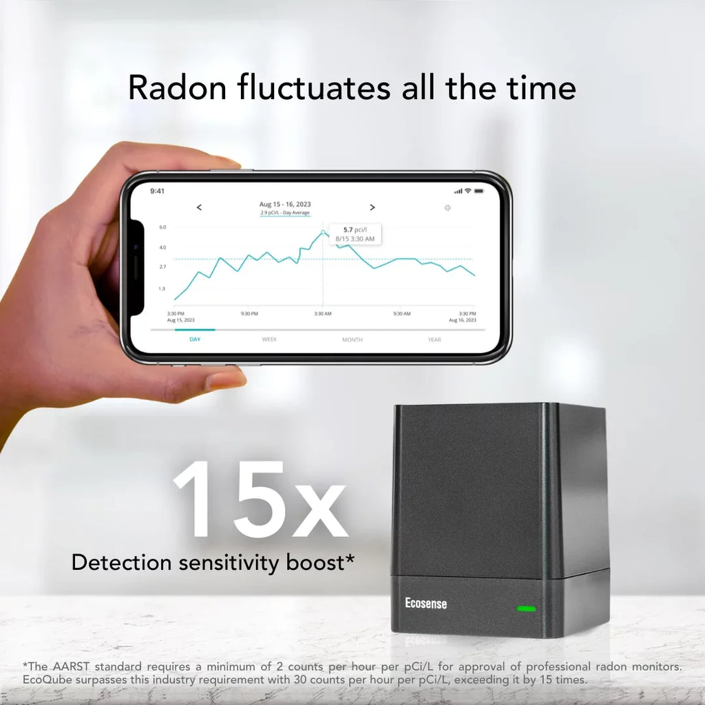 with WiFi, Ecosense Gas Model Radon W and Detector Monitor EcoQube EQ100