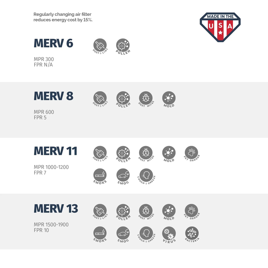 Aerostar Box Made MERV USA Filter, 24x30x1 Pleated in the Air 8, 24x30x1, 6, of