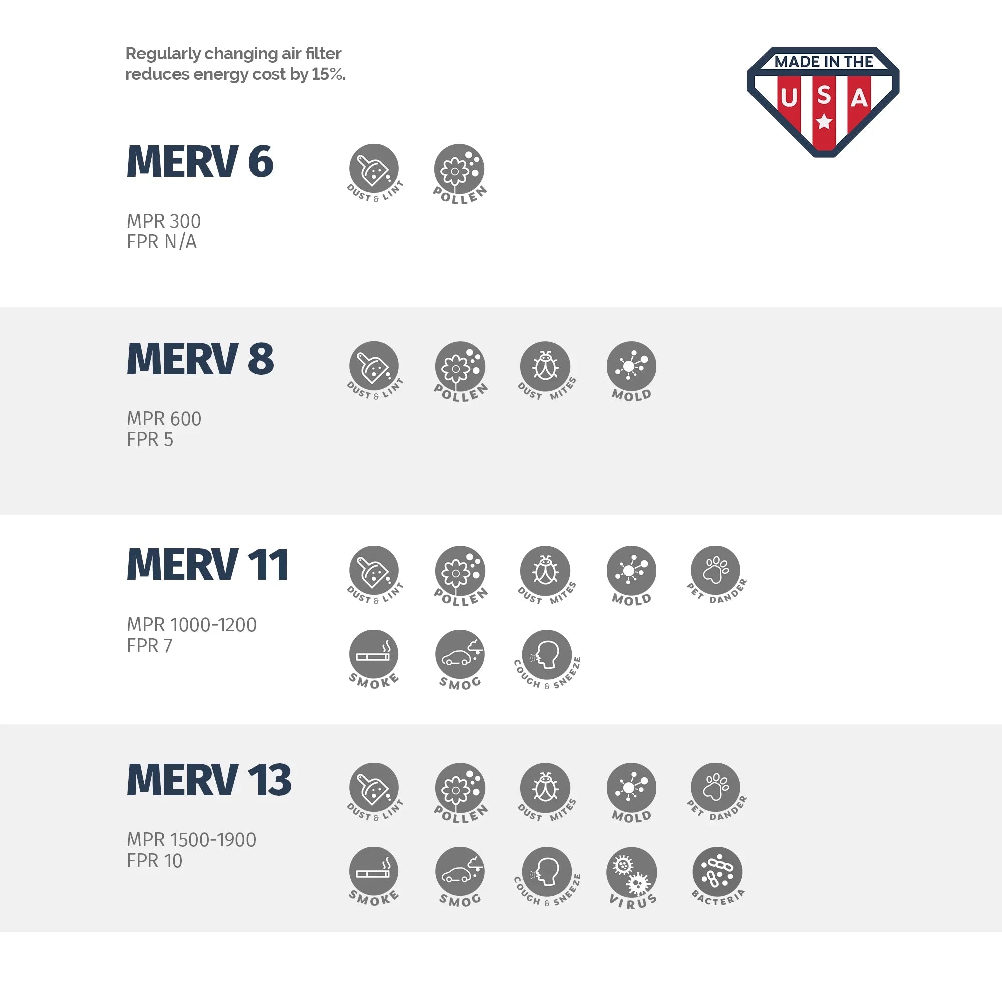 Aerostar Box Made MERV USA Filter, 24x30x1 Pleated in the Air 8, 24x30x1, 6, of