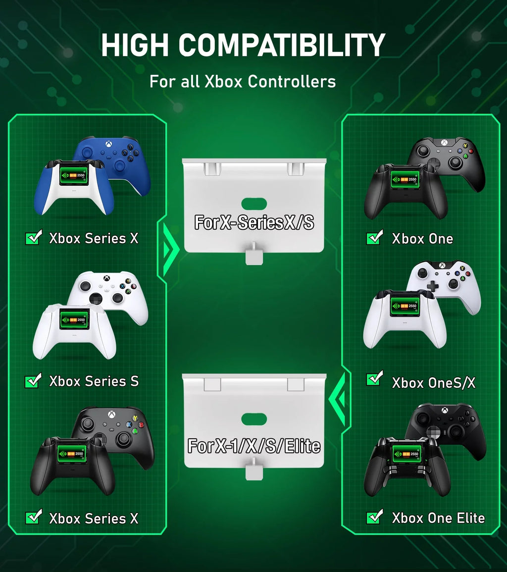 Xbox for Xbox X|S Station Dock Charger,Xbox Accessories-White Rechargeable Packs Controller with Controller Charging Battery One/Series 2x2550mAh