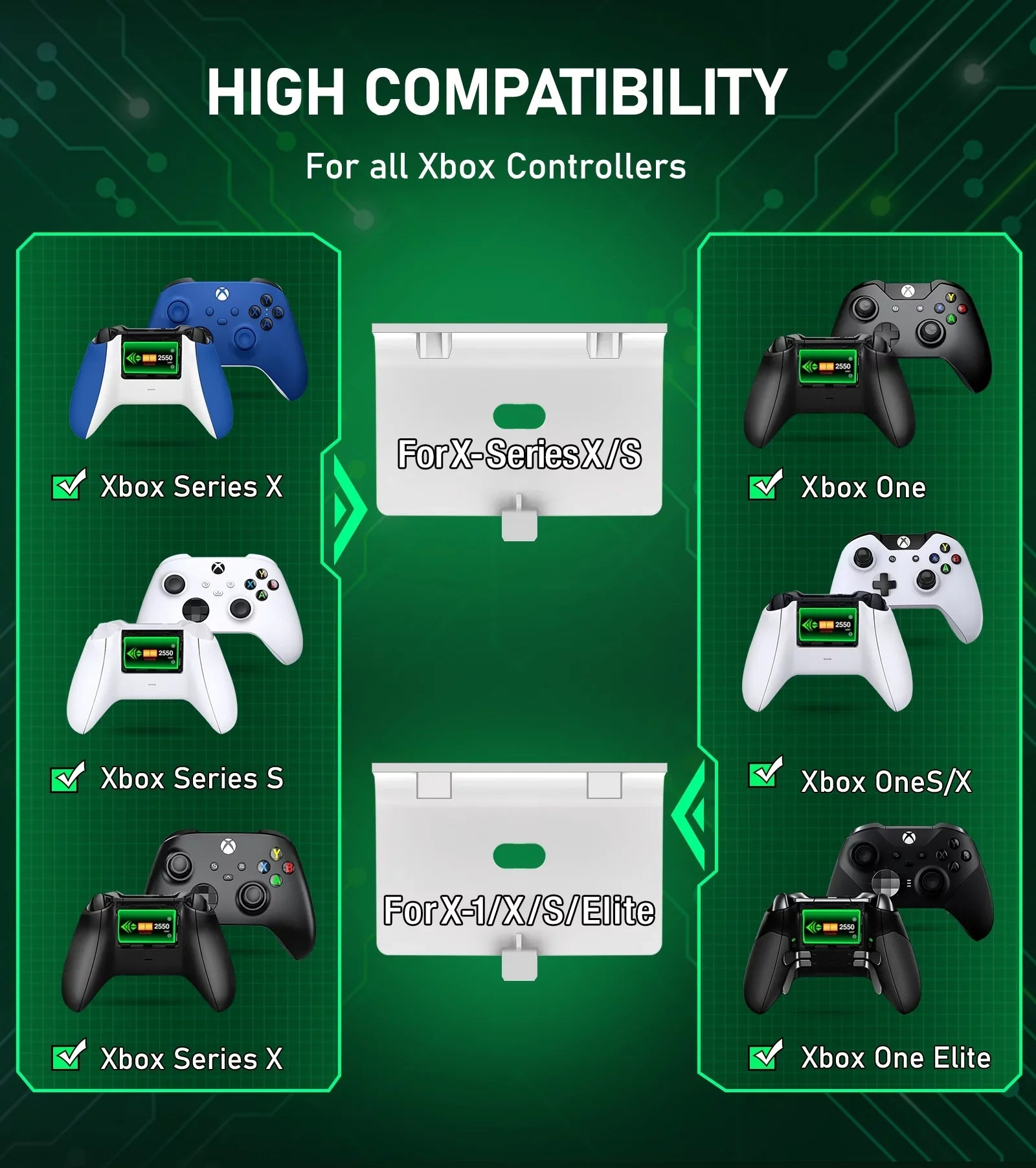 Xbox for Xbox X|S Station Dock Charger,Xbox Accessories-White Rechargeable Packs Controller with Controller Charging Battery One/Series 2x2550mAh