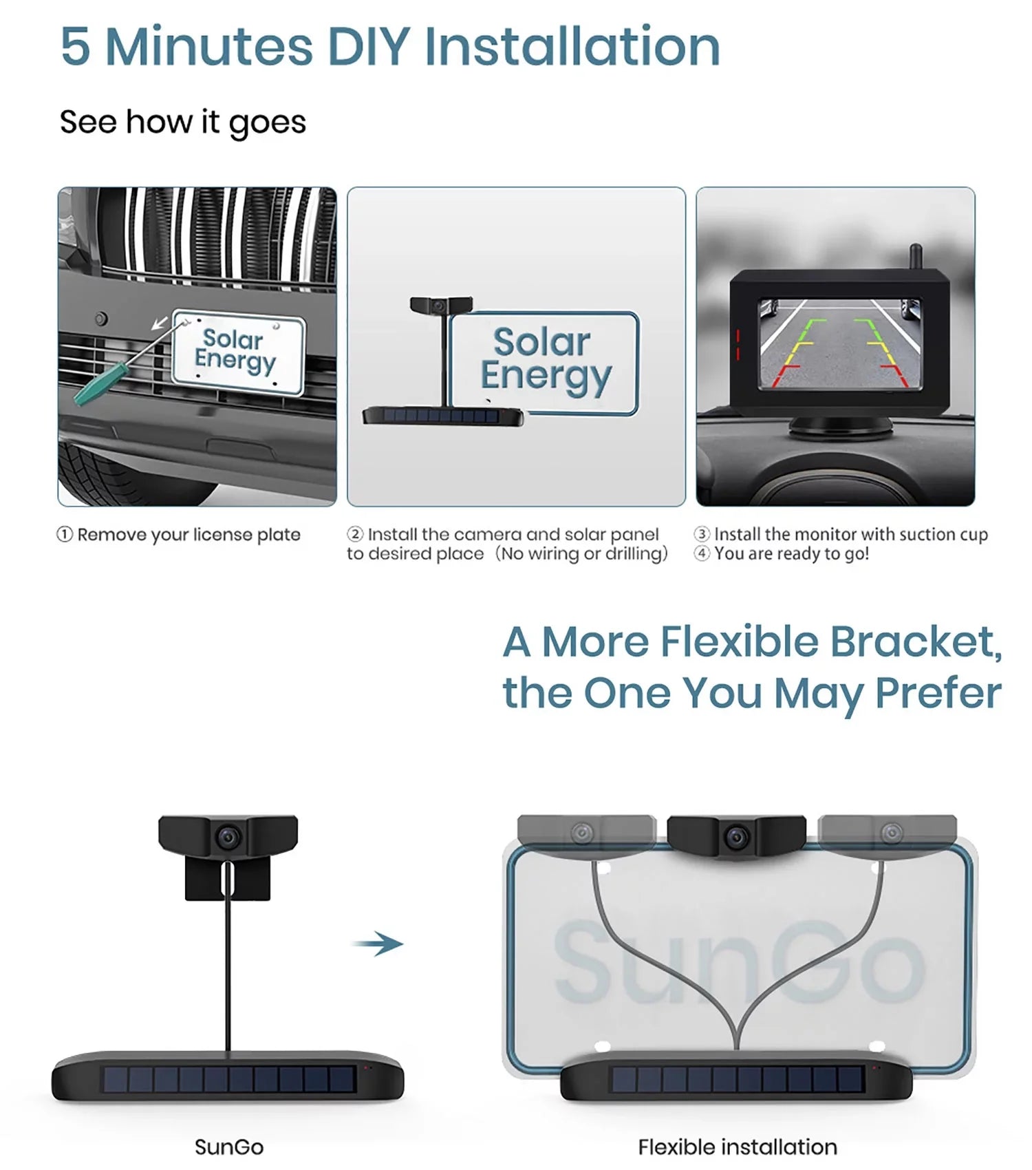 Hitch Backup Digital Back Trailer,Pickup,Van Observation Camera Camera for View Camera Trucks, Up fit System for Reverse Wireless Trailer Wireless Solar Highway Rear
