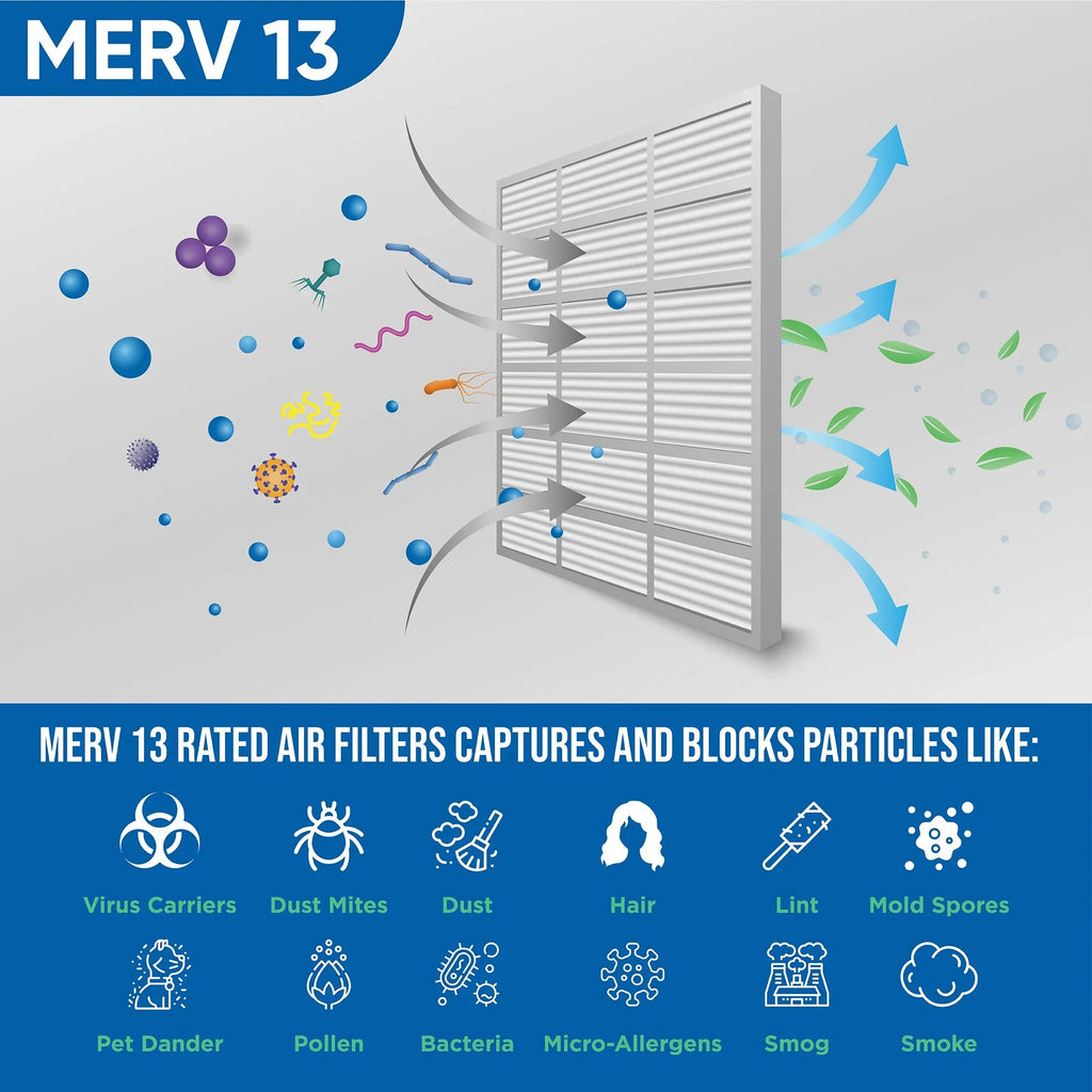 Industries. Air 4 Pleated Pack Filters 13 (Actual Glasfloss Furnace 16x20x4 MERV 3-3/4") AC Depth: by