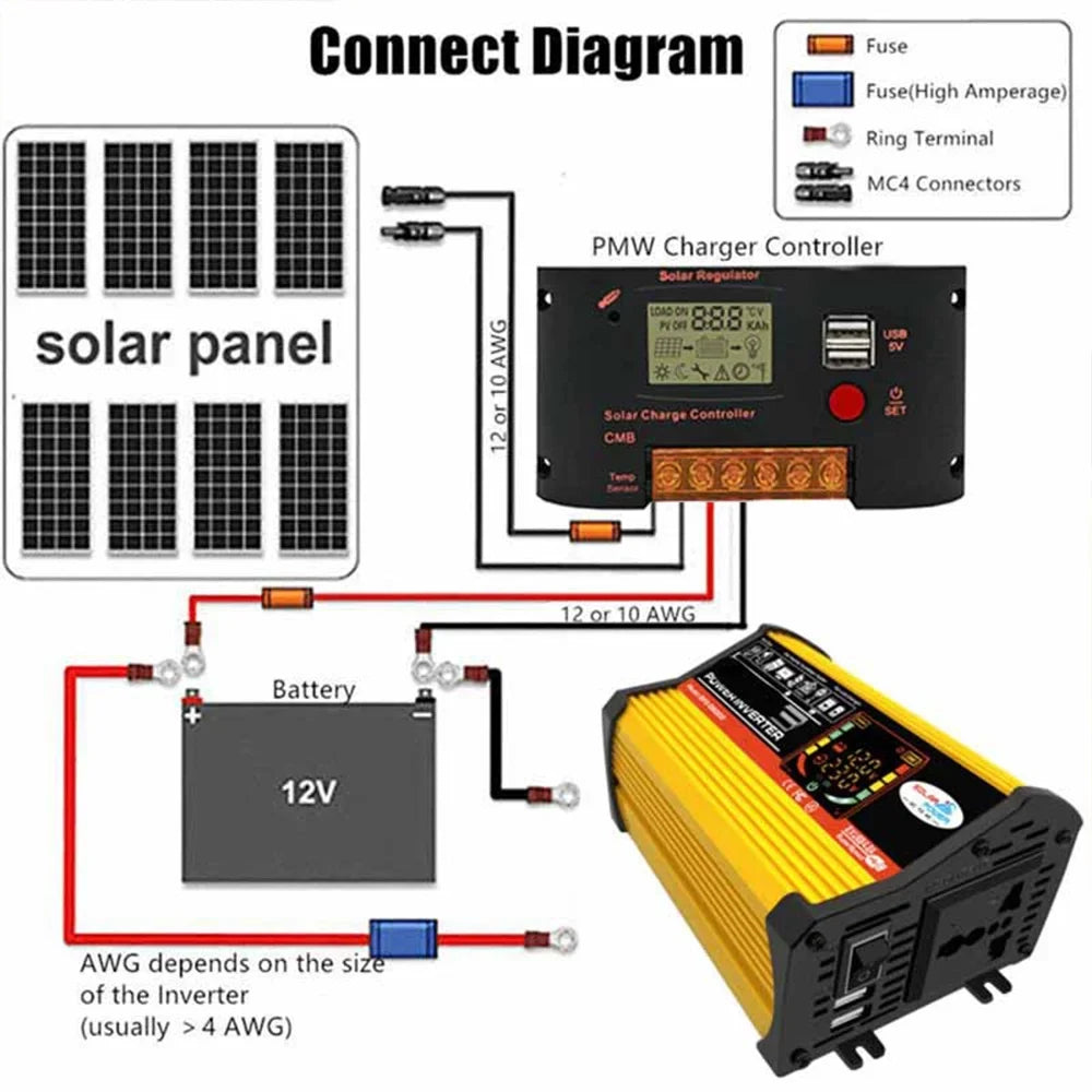 Converter Intelligent Sine Display Car Power USB 6000W Fast 500W Wave Adapter Auto Ports Charger ALLTIMES DC12V-AC220V Inverter Charging Digital Modified 2 Reted