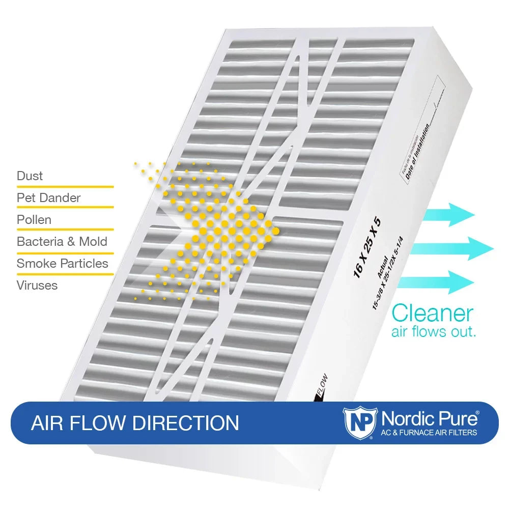 Goodman/Carrier/Amana Replacement MERV 1 16x25x5 Pack (5.25) Filter 1/4 Air 12