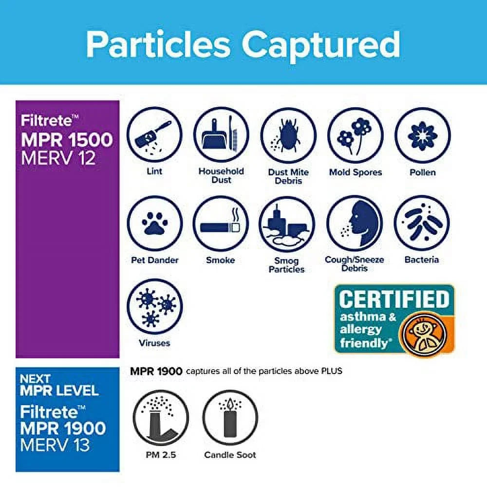 Living Air Filter, Allergen, Filtrate AC 1500, 20x24x1, MPR 6-Pack Healthy Furnace Ultra