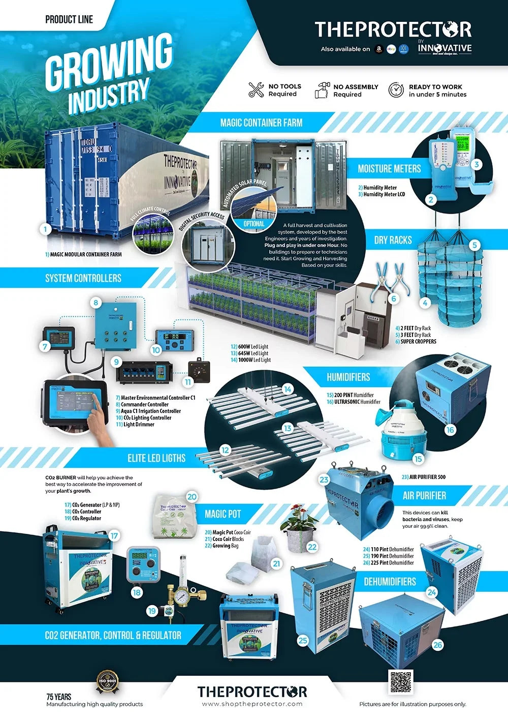 dehumidifier Dehumidifier, 110 Dehumidifier, Commercial Industrial Pint &