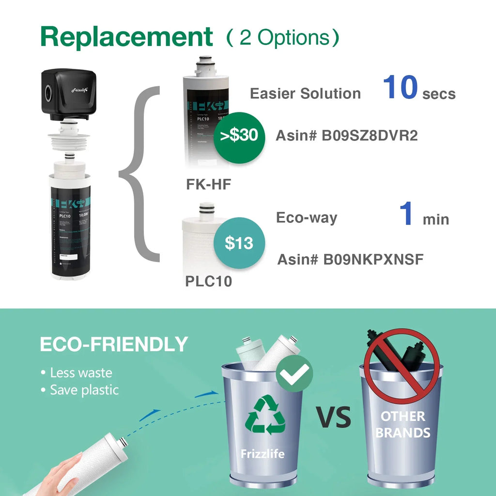 0.5 Taste&Odor,High Filter Remove Bad Chlorine, 99.99% System, Frizzlife Under Capacity Sink Lead, Micron, Water FK99