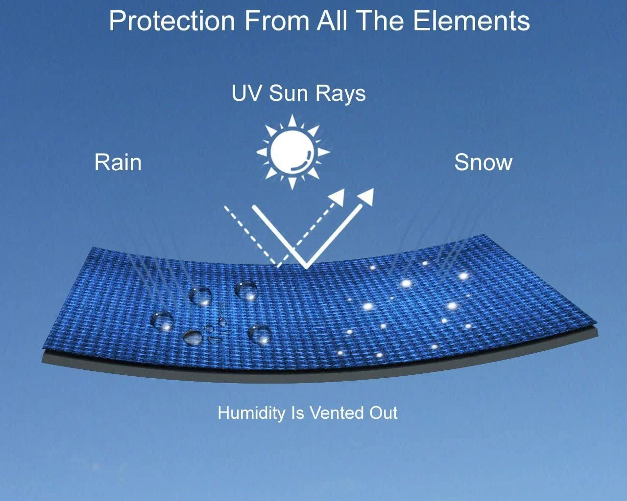 Bag Storage for - - High from UV 2019 Silver and EXR - Trailerable Ski Straps Yamaha Includes More! Protection Rays, Covers - Jet Weather and - All Sun Rain, Weatherproof Sun, Protects Trailer