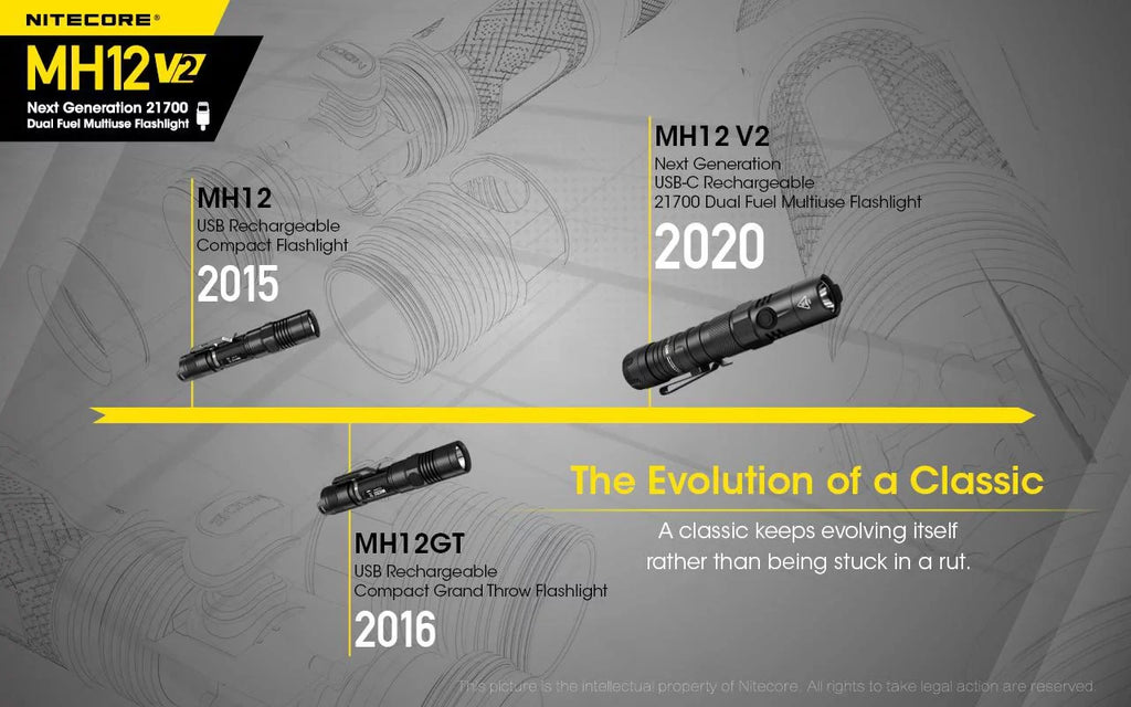 Combo: Battery 4000mAh Lumens Flashlight NL2140 -1200 + XP-L2 (Included) V2 MH12 Nitecore V6 21700 LED -21700 CREE Battery