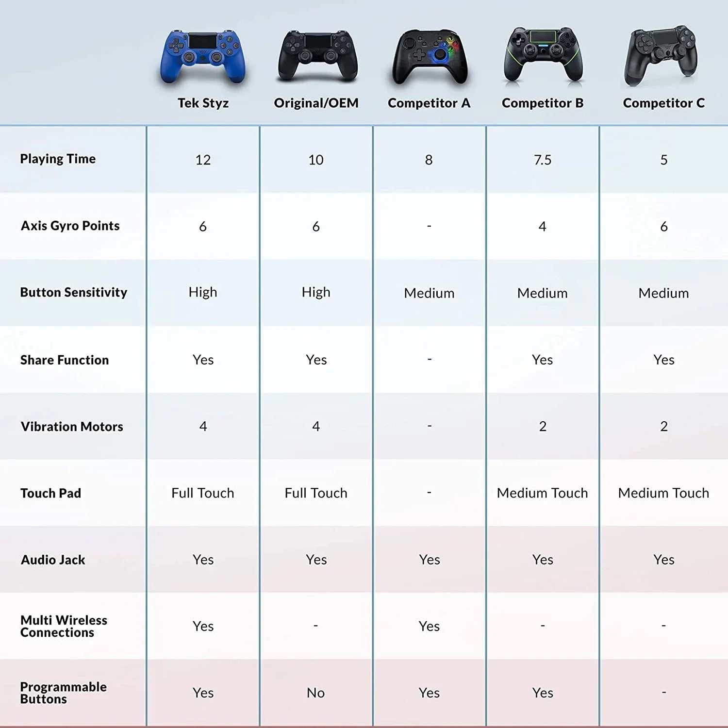 (Blue) Battery/Built-In Wireless 1;000 with Compatible Note PRO Galaxy Slim 20/Ultra/Edge/5G/Note20 GamePad Speaker/Gyro/Remote Samsung Plus Controller BlueTooth