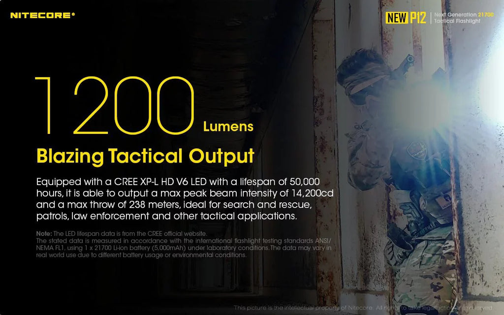 Wall Flashlight Version Cord, Pressure RSW3 New P12 Switch, Lumens - USB Mount, Offset 1200 Nitecore LED and w/NL2150HPR Adapter 3Amp Battery,