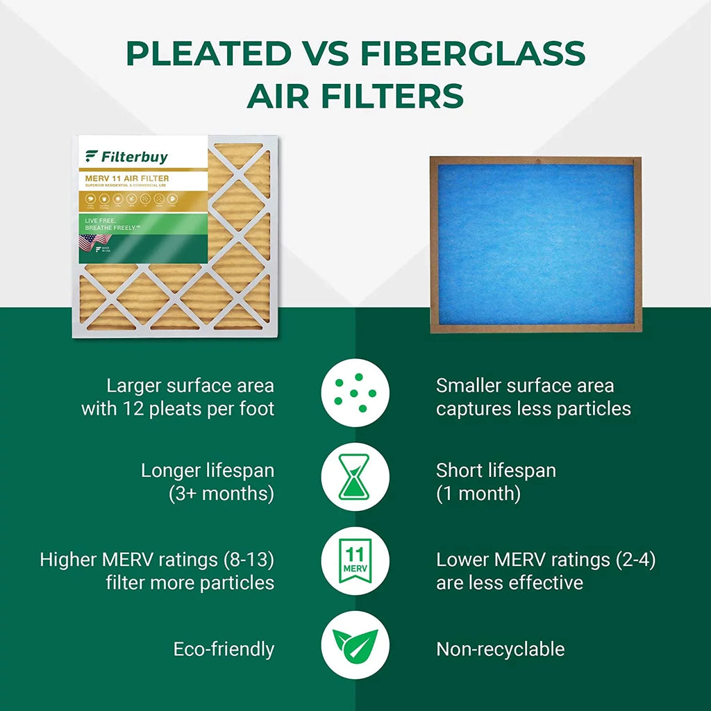 AC HVAC Filters Filterbuy (4-Pack) Furnace Air 13x20x1 Pleated MERV 11