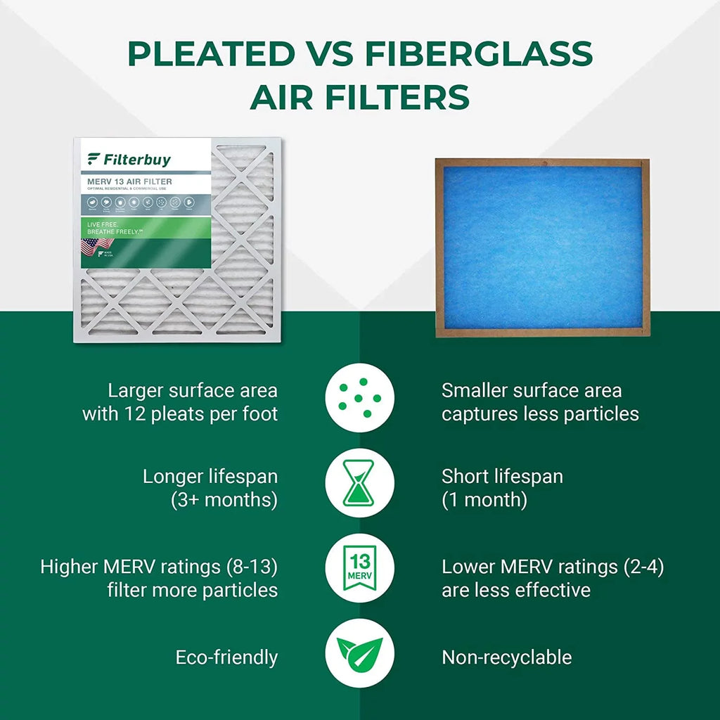 AC Air MERV Filterbuy Furnace Pleated HVAC 12x24x2 13 (2-Pack) Filters
