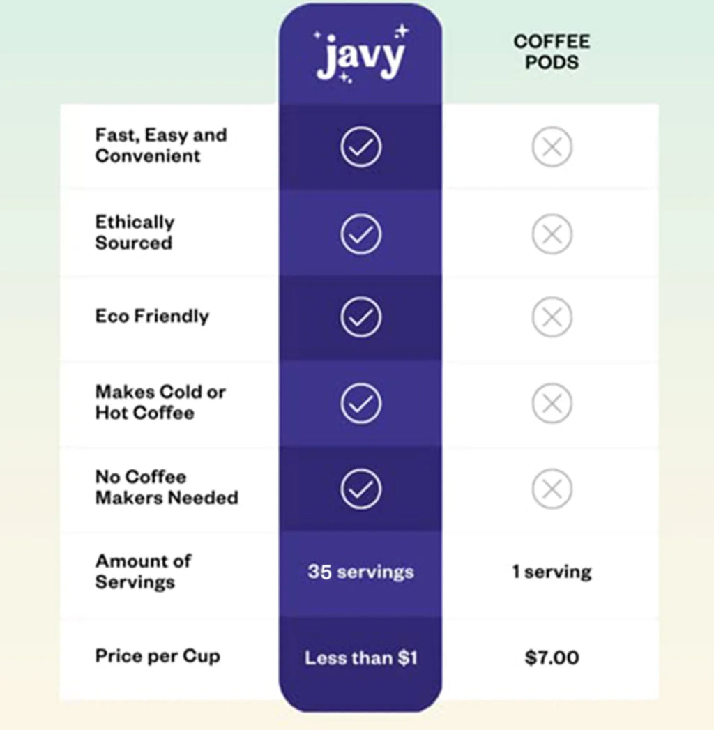 Bundle, Cold Flavor Pack, Coffee & Variety Brew Coffee gifts, Original 2 Cold Coffee Concentrate Seconds, in Javy ounces Ice 12 Coffee Drinks Mocha &