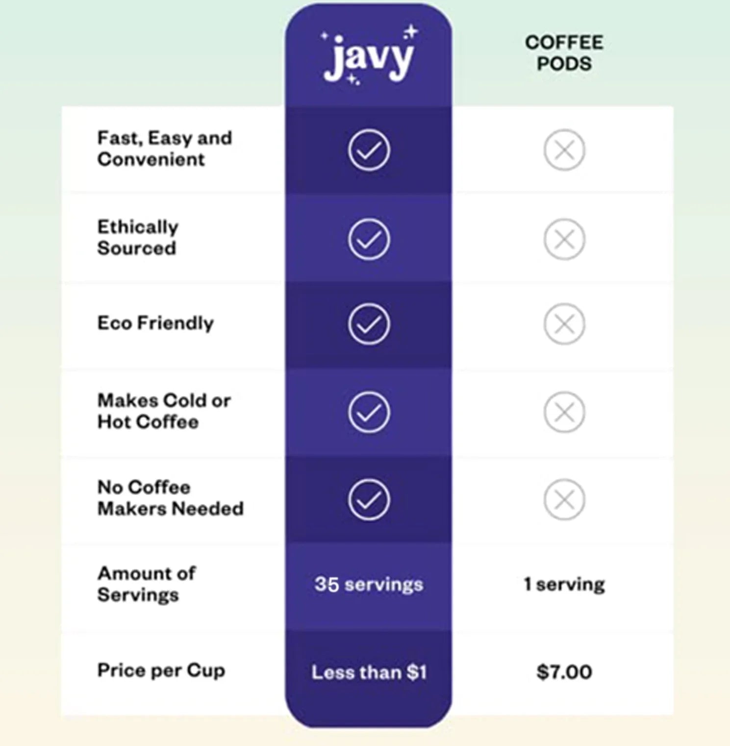 Bundle, Cold Flavor Pack, Coffee & Variety Brew Coffee gifts, Original 2 Cold Coffee Concentrate Seconds, in Javy ounces Ice 12 Coffee Drinks Mocha &