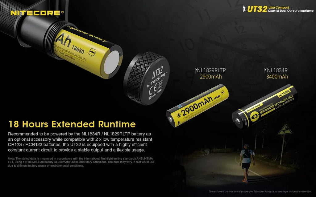 Headlamp XP-L and USB Emitter Battery Cable V6 Value USB NL1834R Rechargeable White) (3000K, 1xFree Cool Dual White) ECO-SENSA V6 (5700K, - 1xNitecore UT32 Bundle: XP-L2 Nitecore with Warm -