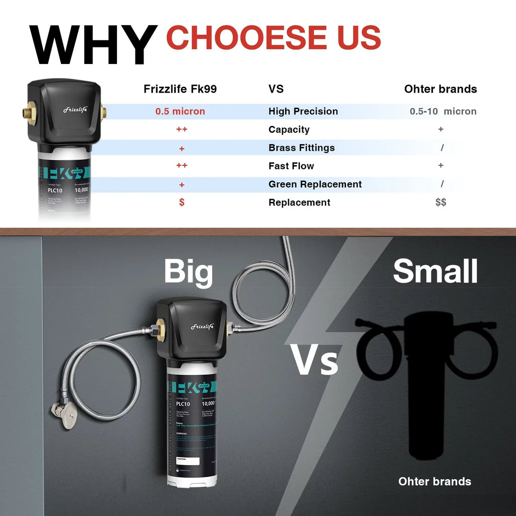 0.5 Taste&Odor,High Filter Remove Bad Chlorine, 99.99% System, Frizzlife Under Capacity Sink Lead, Micron, Water FK99