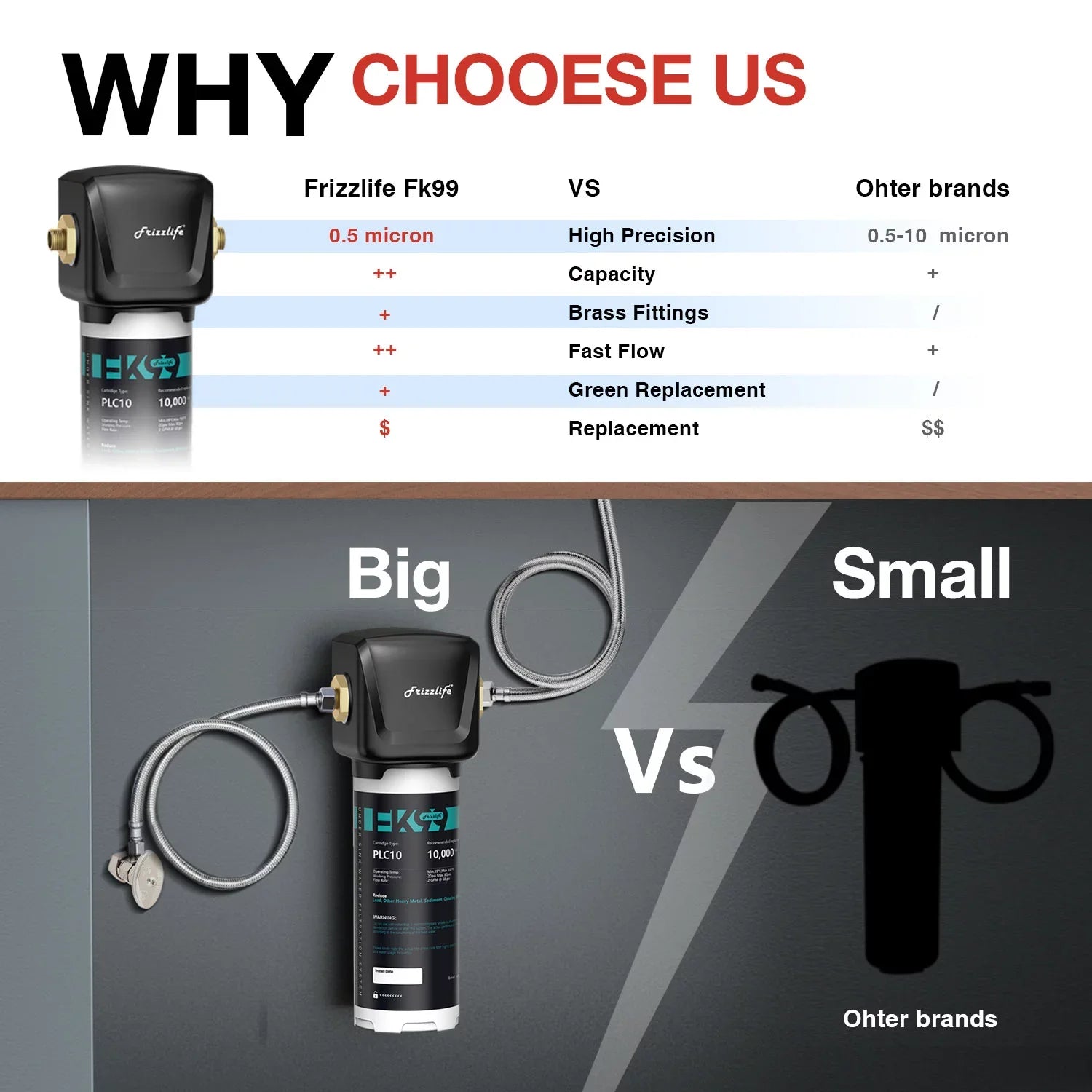 0.5 Taste&Odor,High Filter Remove Bad Chlorine, 99.99% System, Frizzlife Under Capacity Sink Lead, Micron, Water FK99