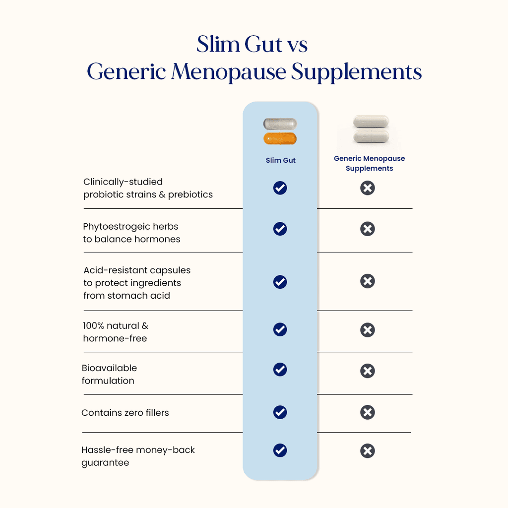 for Slim Mood Body Co. Bundle, Weight, and Gut Menopause, Prebiotic Swings, Probiotic Health Gut Low Energy, Better