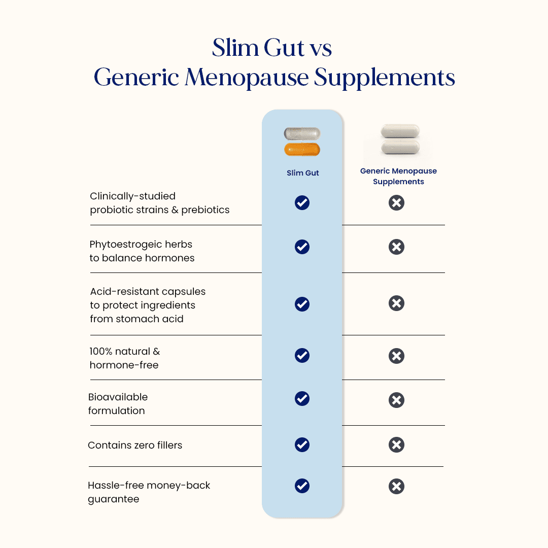 for Slim Mood Body Co. Bundle, Weight, and Gut Menopause, Prebiotic Swings, Probiotic Health Gut Low Energy, Better