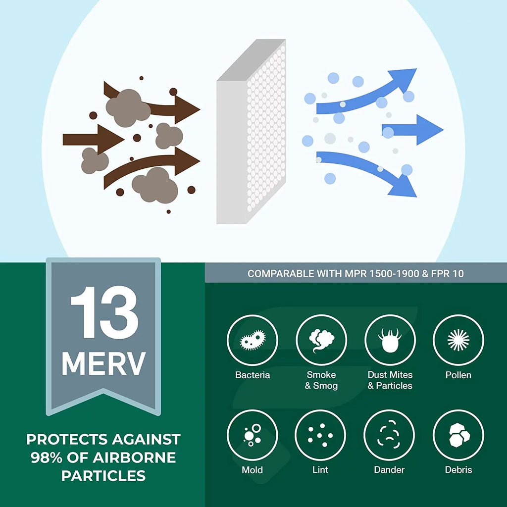 Pleated 18x30x1 Air Furnace MERV (1-Pack) AC 13 Filters Filterbuy HVAC