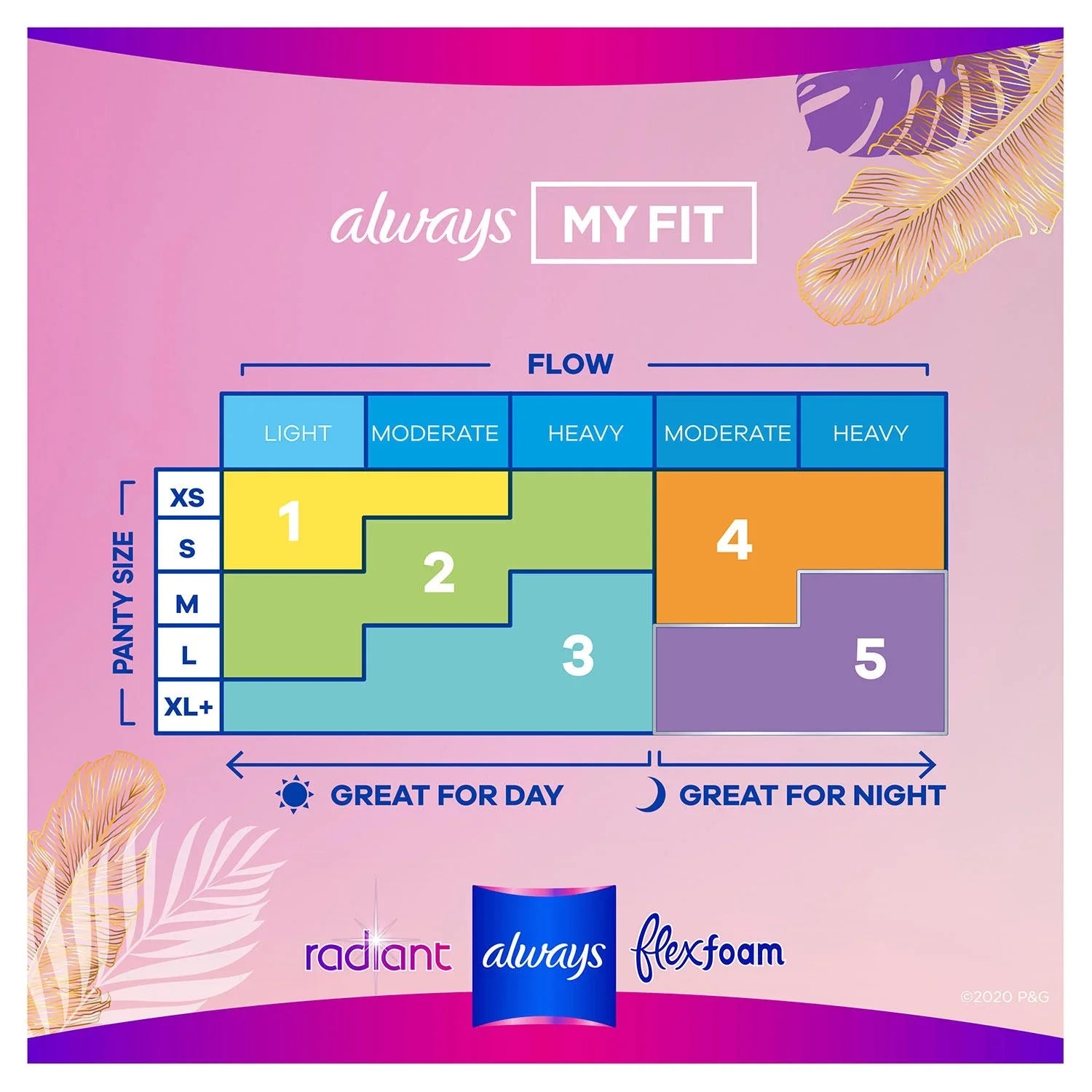 ct.) Size Regular 1, Always Radiant Pads, Scented Absorbency, (76