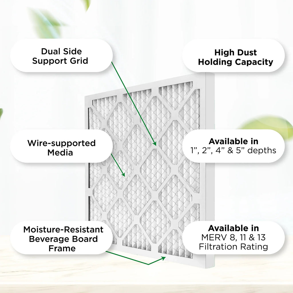 Filters. 8 18x30x1 Size: 3/4 Case Furnace 12. 17-3/4 x MERV 29-3/4 x Actual Pleated AC of Pamlico Air Air