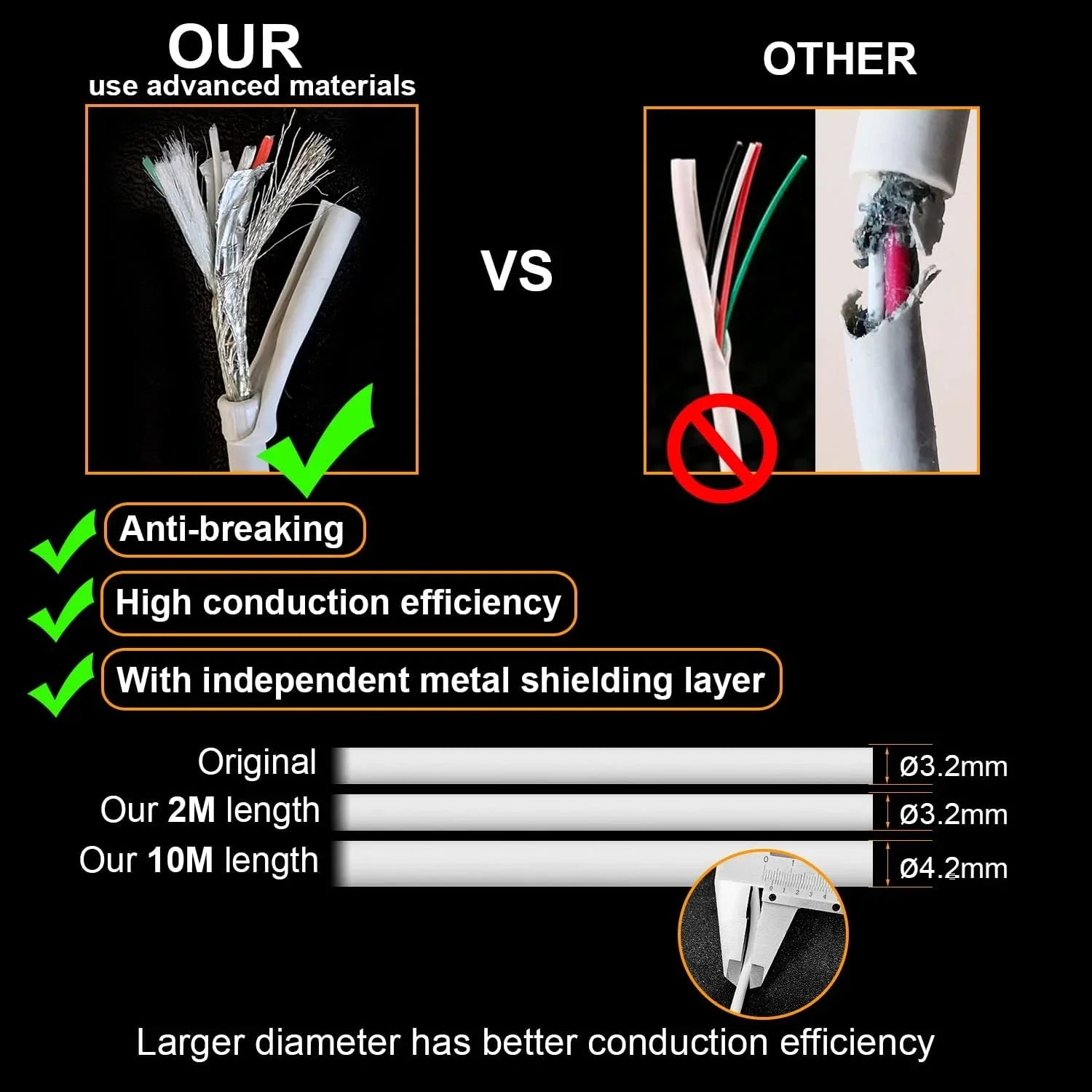 Only, ft/2m (y) Charging for Cam Cord Cable Nest WOFTD Power Weatherproof - Google 6