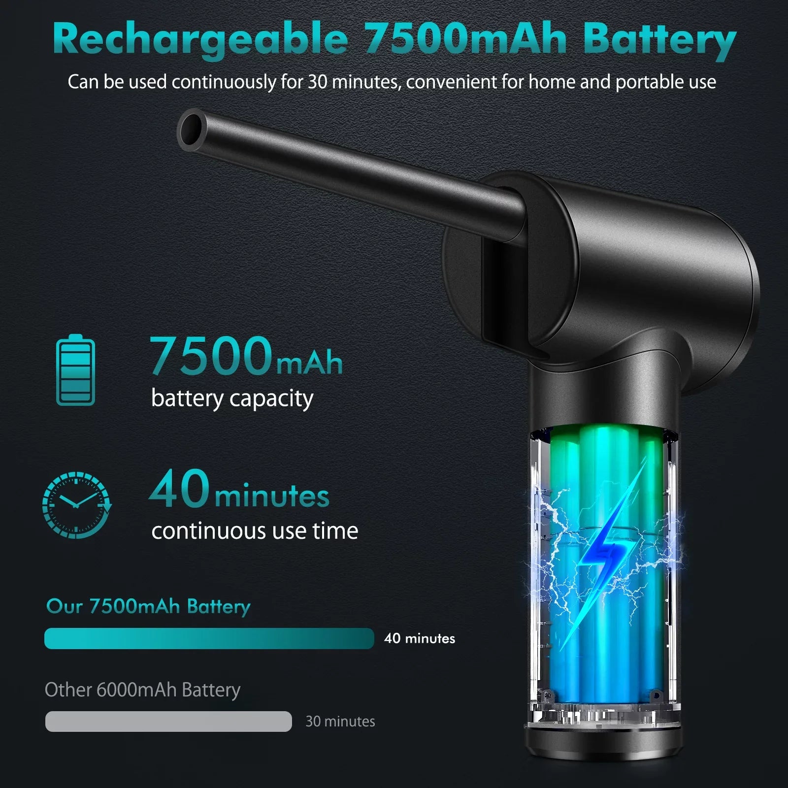 Duster PC with Battery Reesibi Laptop Camera Air Improved Keyboard RPM 40000 Computer Cordless Duster Compressed for Rechargeable Portable 6000mAh Cleaning, Air for Electric Air Blower Motor