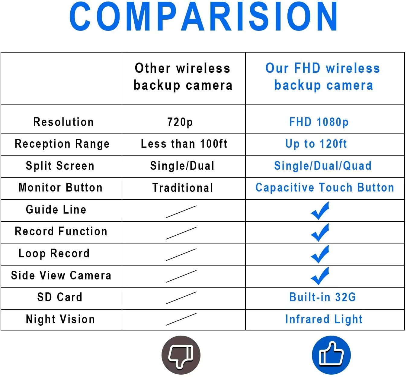 Camera Rear Split Camera Truck with 2 1080P Backup Wireless Trailer Touch System 5th Waterproof Wheel,BW702 View Monitor, HD Side for ZEROXCLUB 7-inch RV IP69 Wireless Dual/Quad DVR View