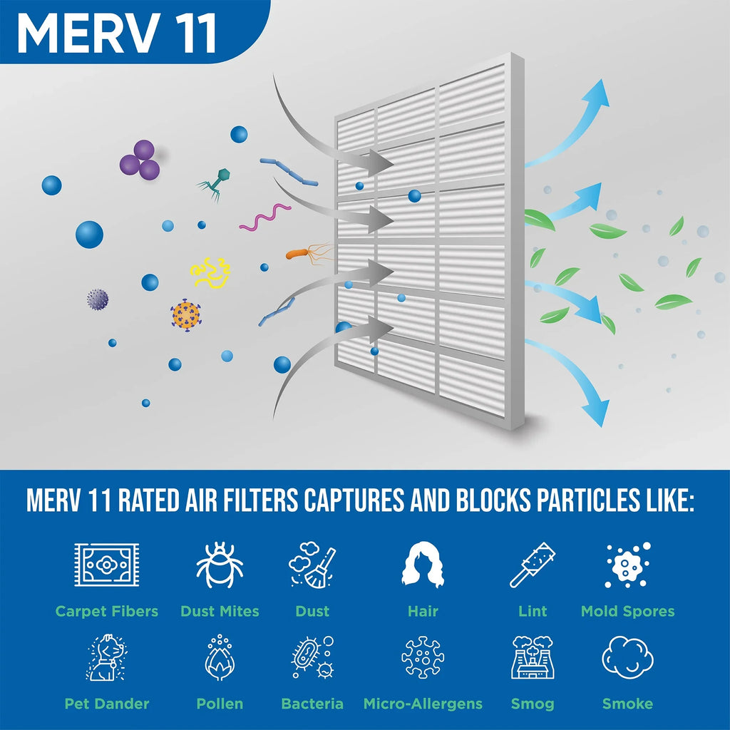 19-5/8 20x30x1 Size: by 29-5/8 MERV Actual x Glasfloss. Pleated 11 Air Pack 6 of x Filters 7/8