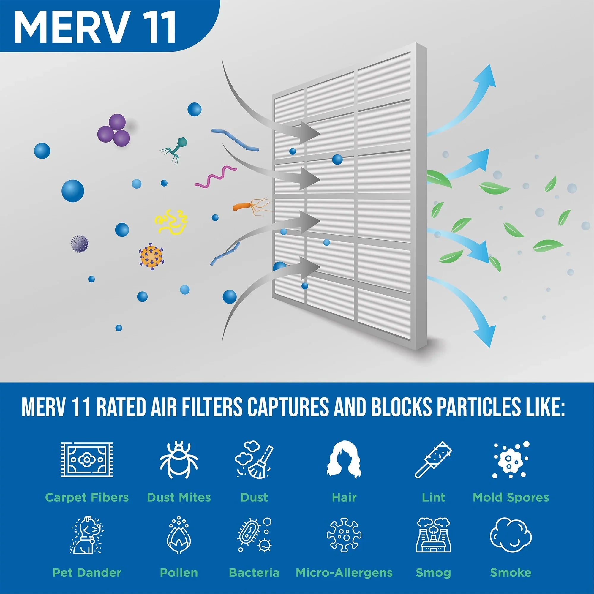 19-5/8 20x30x1 Size: by 29-5/8 MERV Actual x Glasfloss. Pleated 11 Air Pack 6 of x Filters 7/8