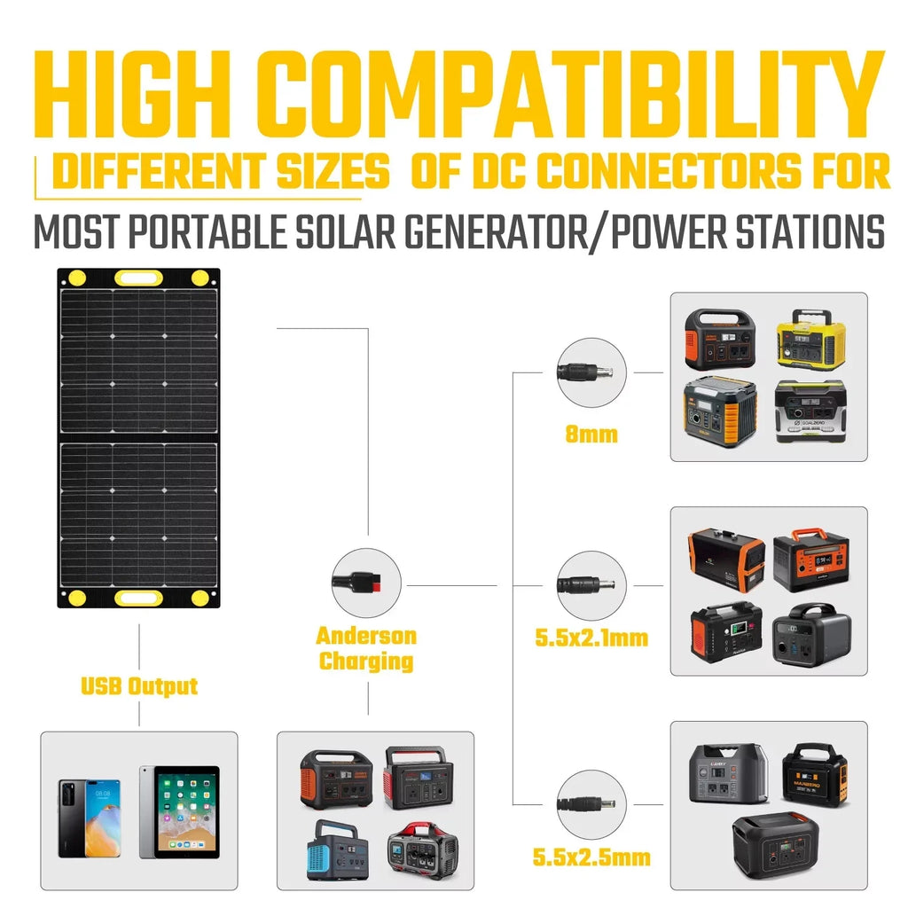 Solar TogoPower Panel 100W Advance