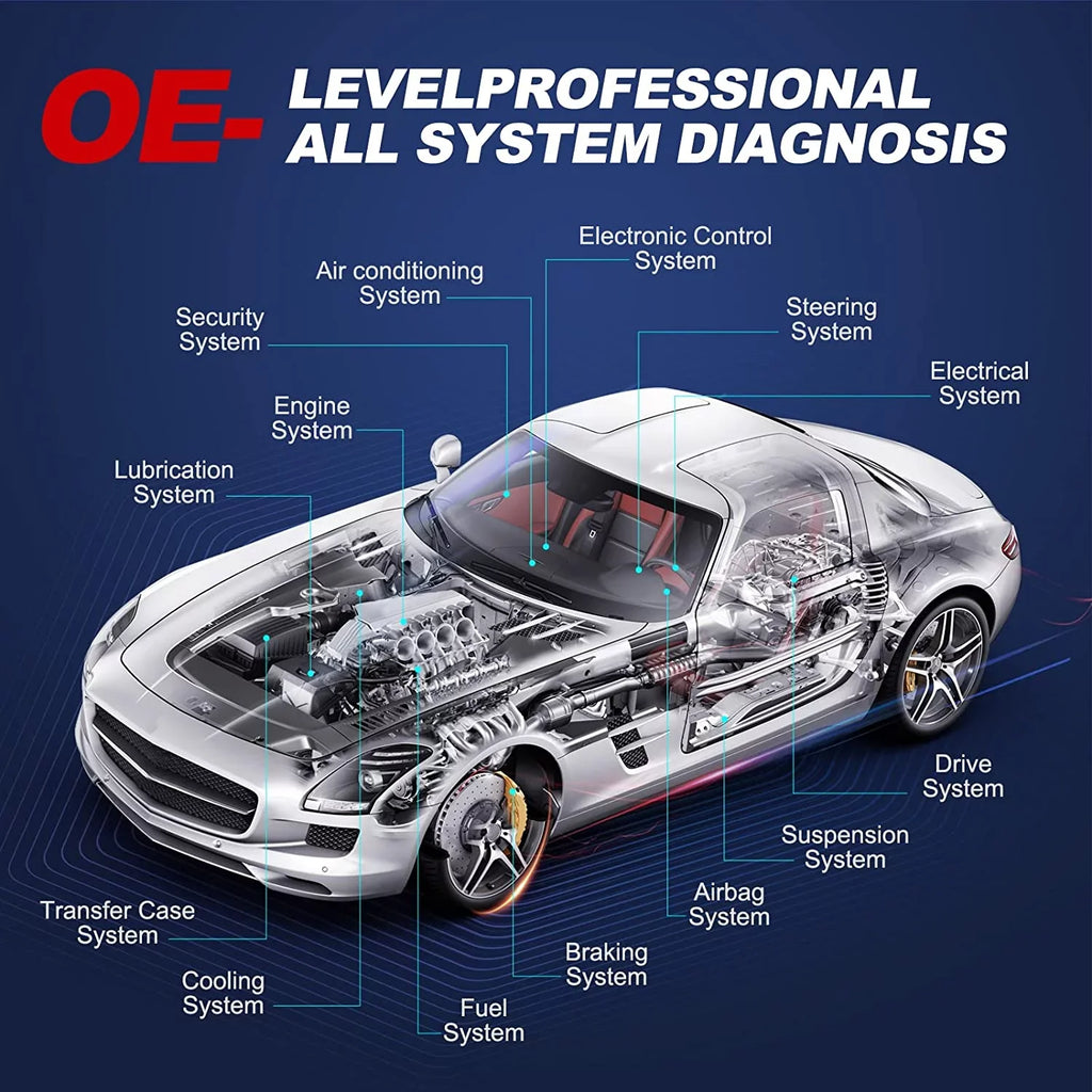 THINKCAR OE-Level Services Tool FCA 28+ SGW All Diagnostic Systems AutoAuth for Scan Diagnostic Car