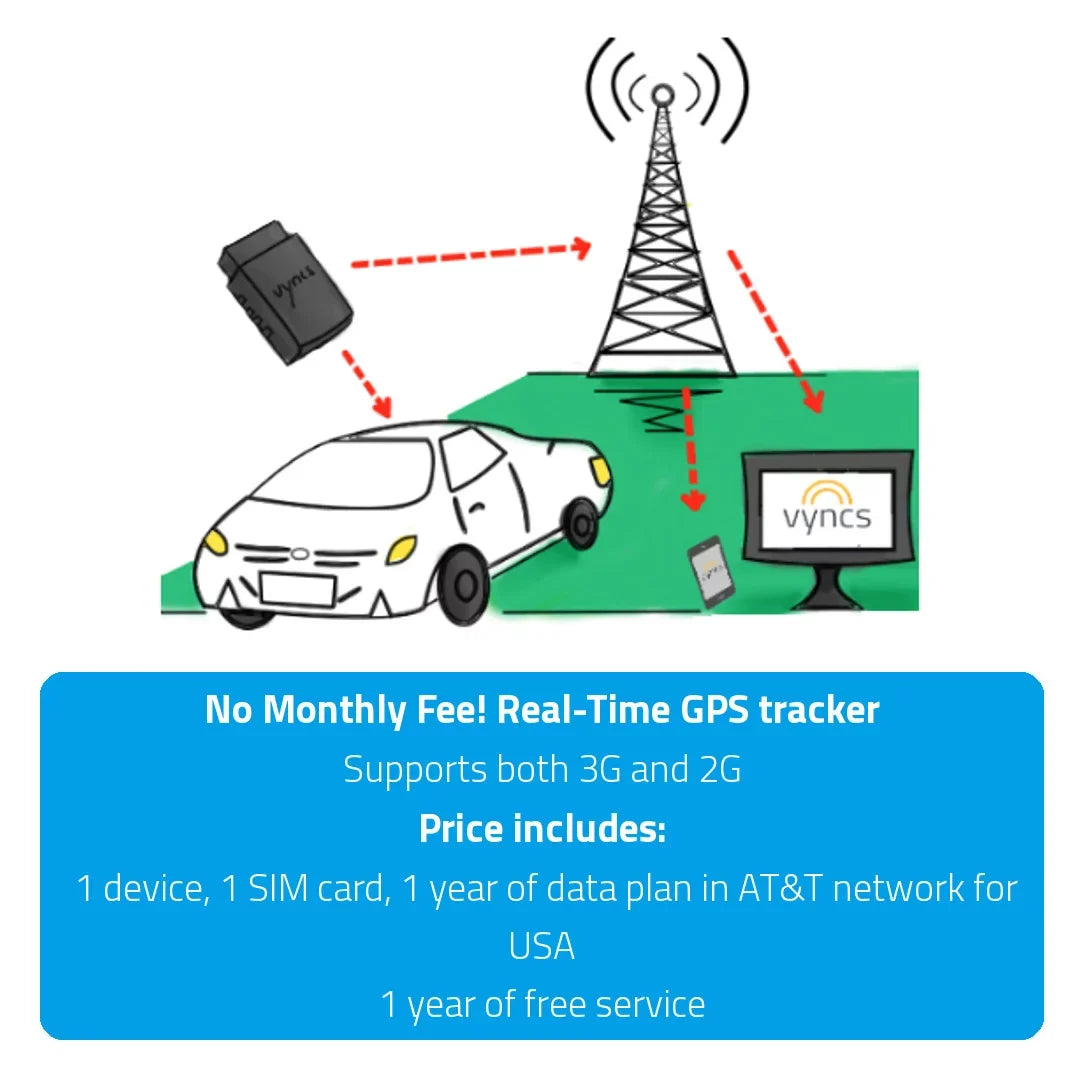 Tracking, Free Safety Plan, Emission GPS No Monthly OBD, Year Time Vyncs Report, Car/Truck Data Fleet Alerts, Report SIM, LTE Vehicle Tracker 4G Fee, Diagnostics, Trips, Fuel Real Driver 1 Fleet: