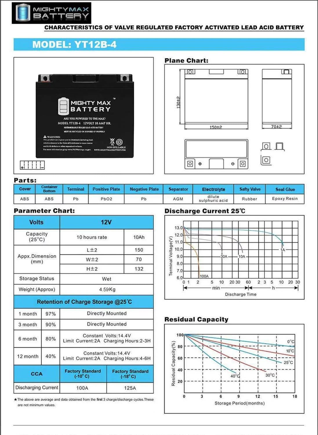 Replacement YT12B-4 10Ah PC545 for Battery SLA Odyssey 12V