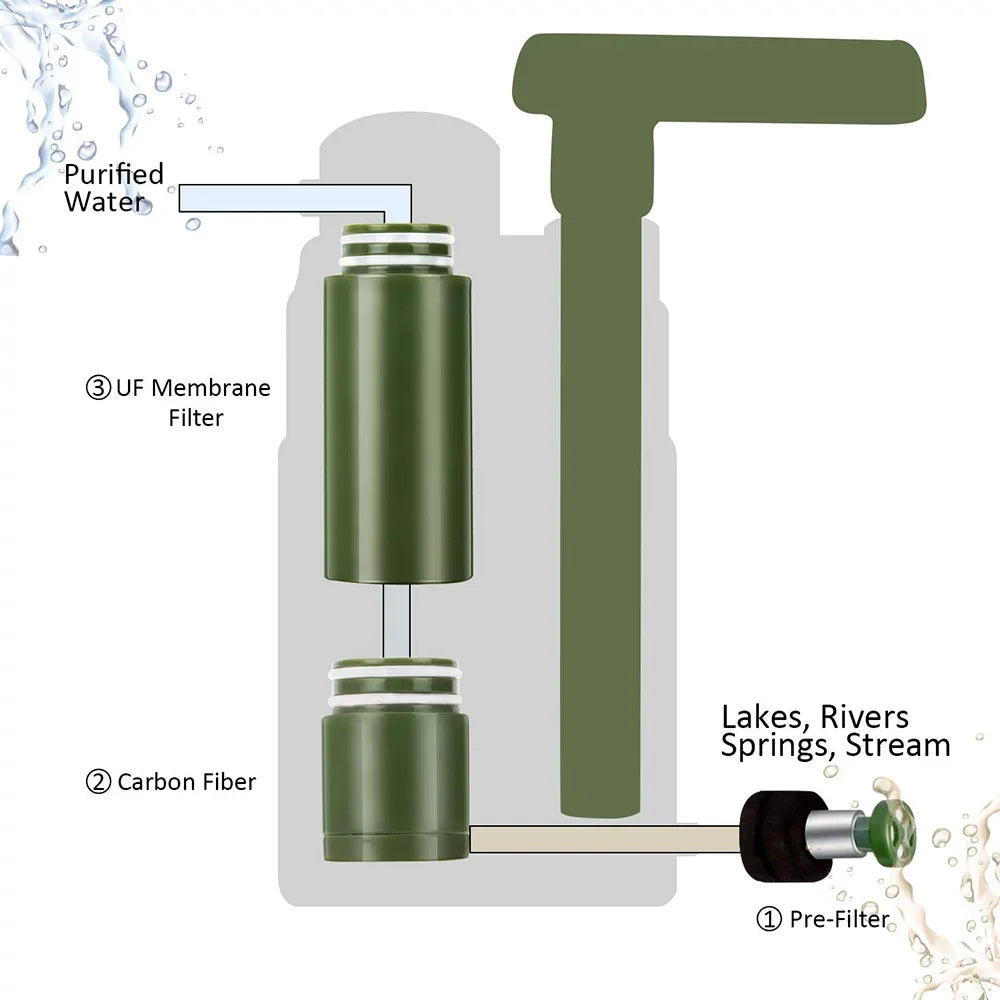 Lixada Water Camping Preparedness for Filter Straw System Family Emergency Hiking