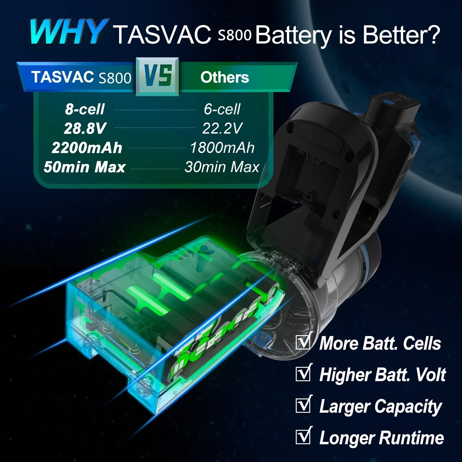 Vacuum 50mins Cleaner TASVAC Cordless to Stick Hair for Floor Up Vacuum Carpet Lightweight Runtime Pet 6-in-1 Cleaner 28kPa